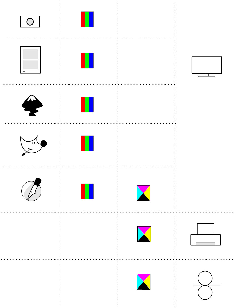 Reproduire les couleurs - Modes RVB et CMJN - cmjn